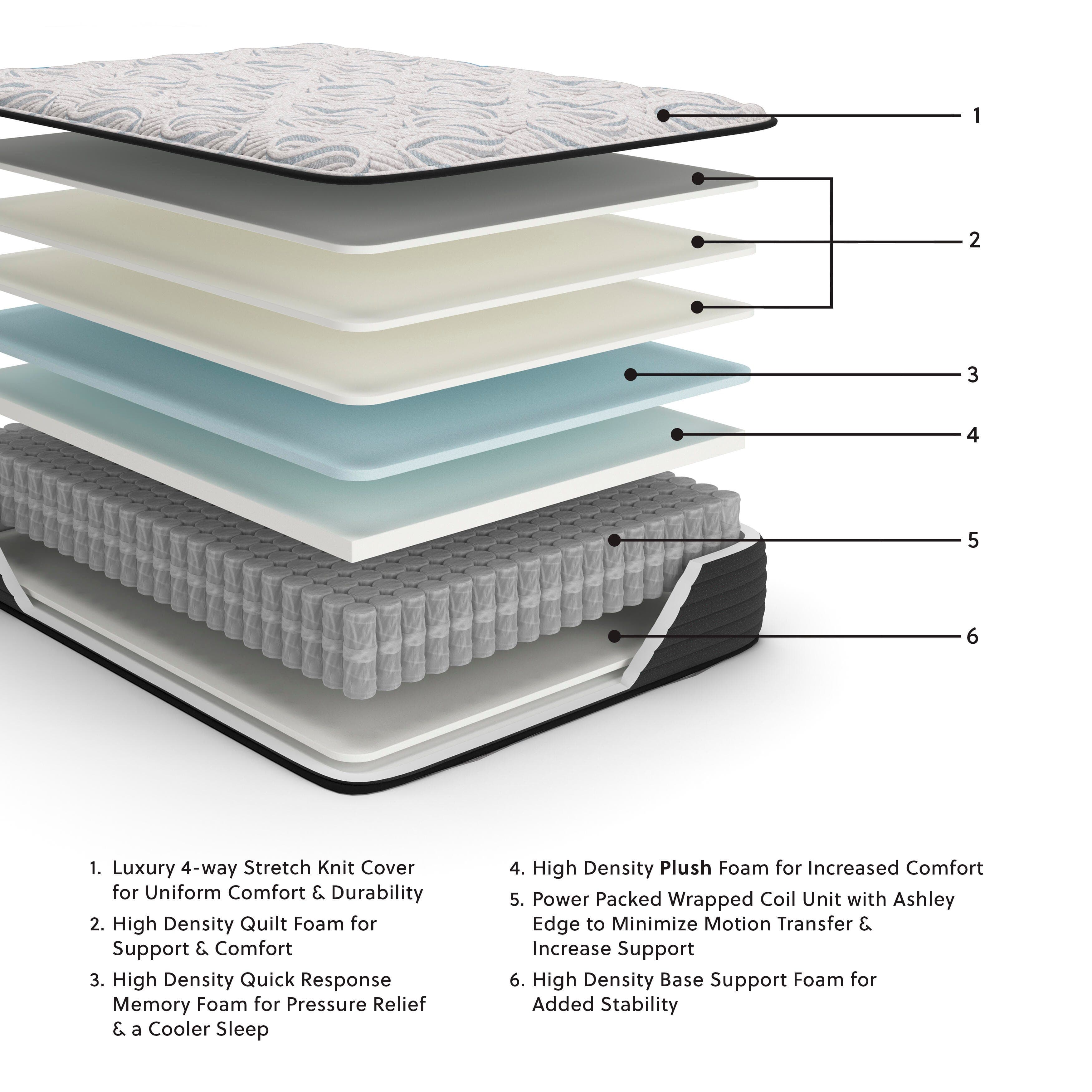 Elite Springs Plush Queen Mattress — Black/Gray & Blue — view 2