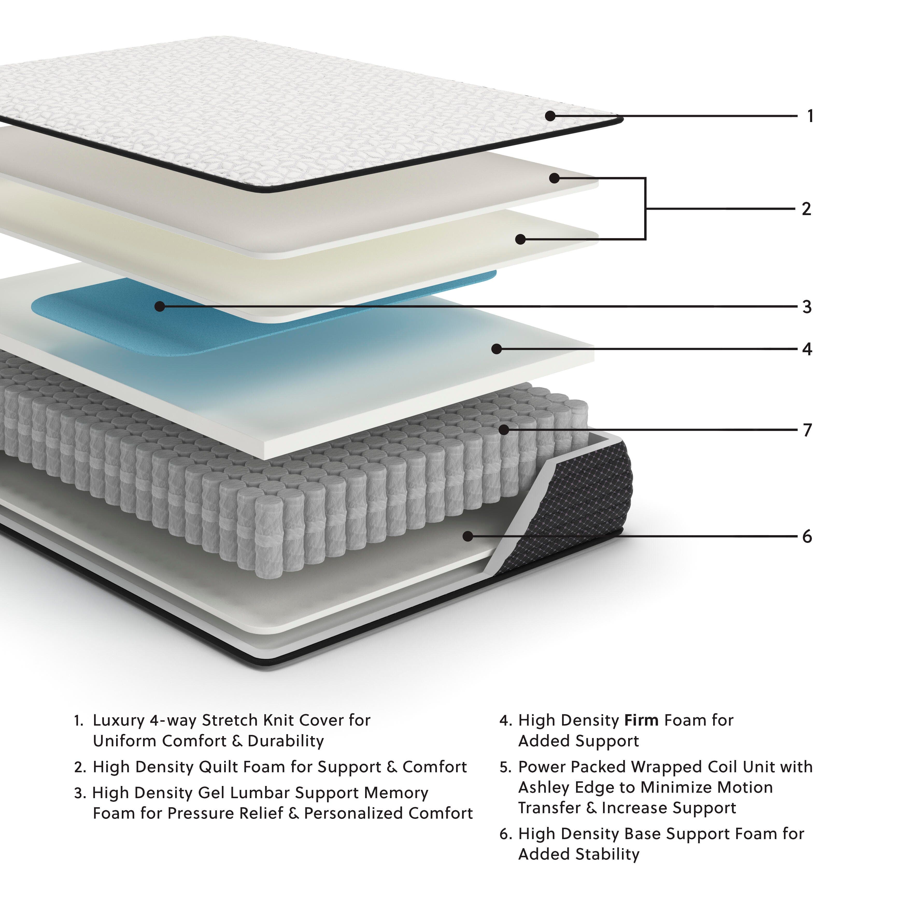 Limited Edition Firm Full Mattress — White & Black/Gray — view 2