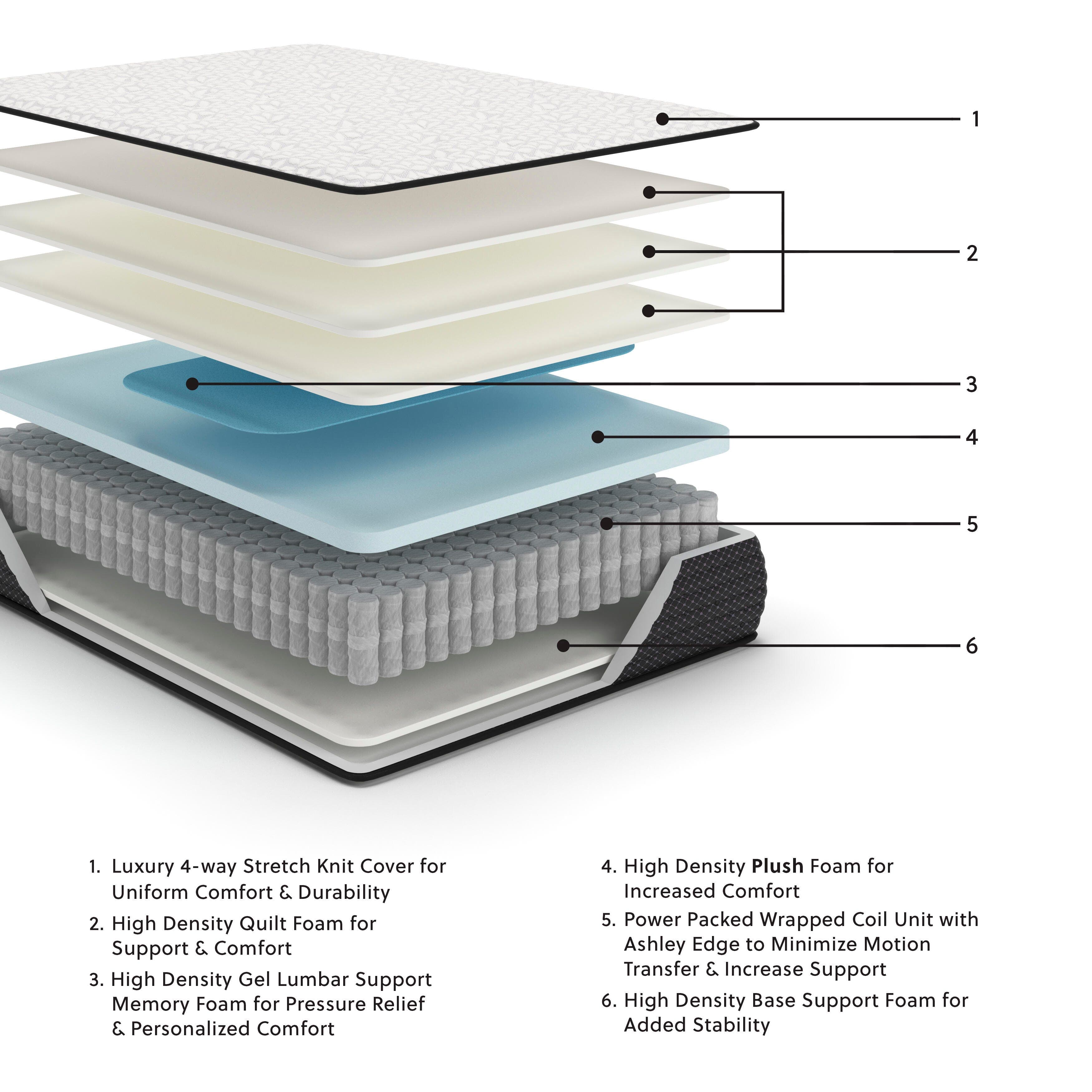 Limited Edition Plush Queen Mattress — White & Black/Gray — view 2