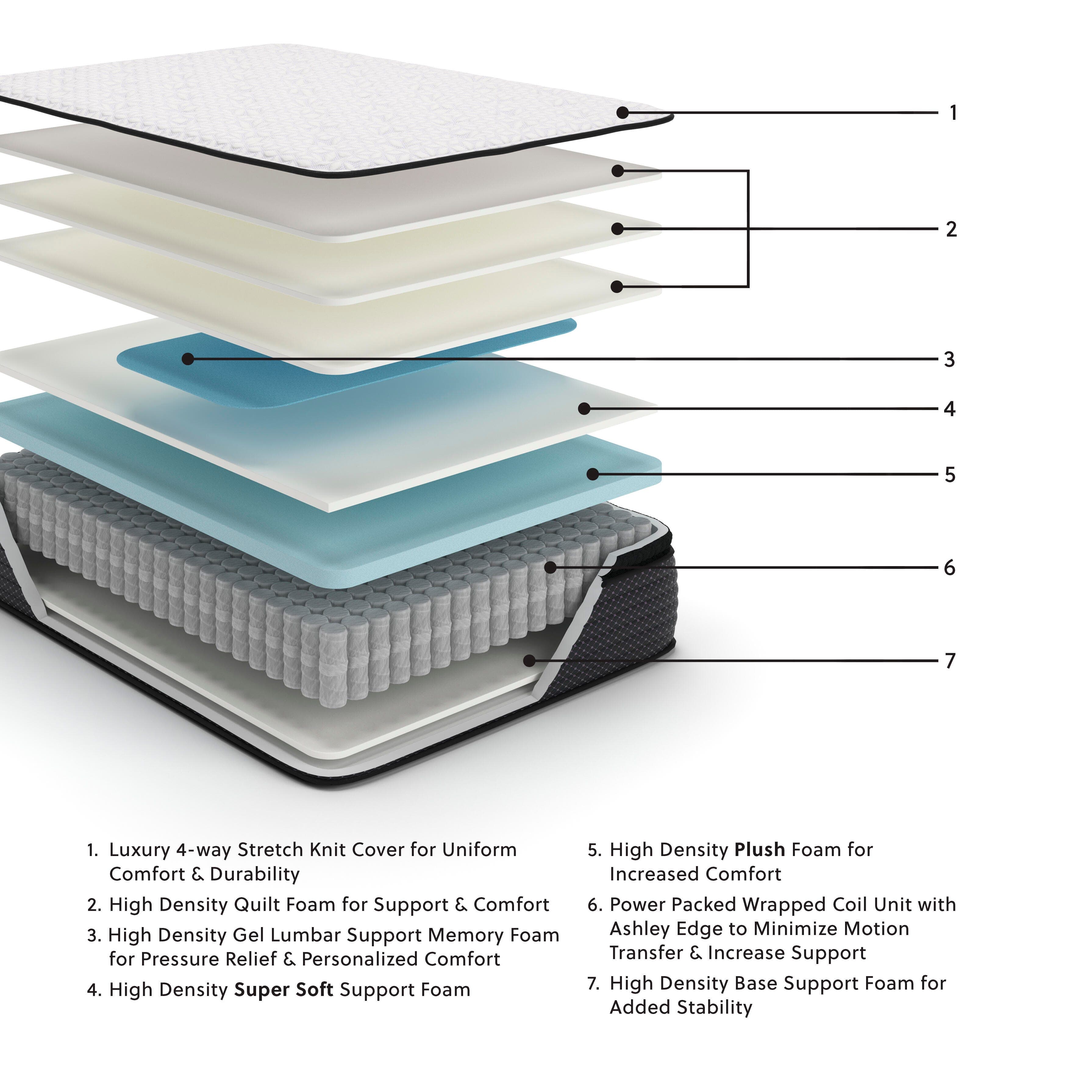 Limited Edition PT Queen Mattress — White & Black/Gray — view 2