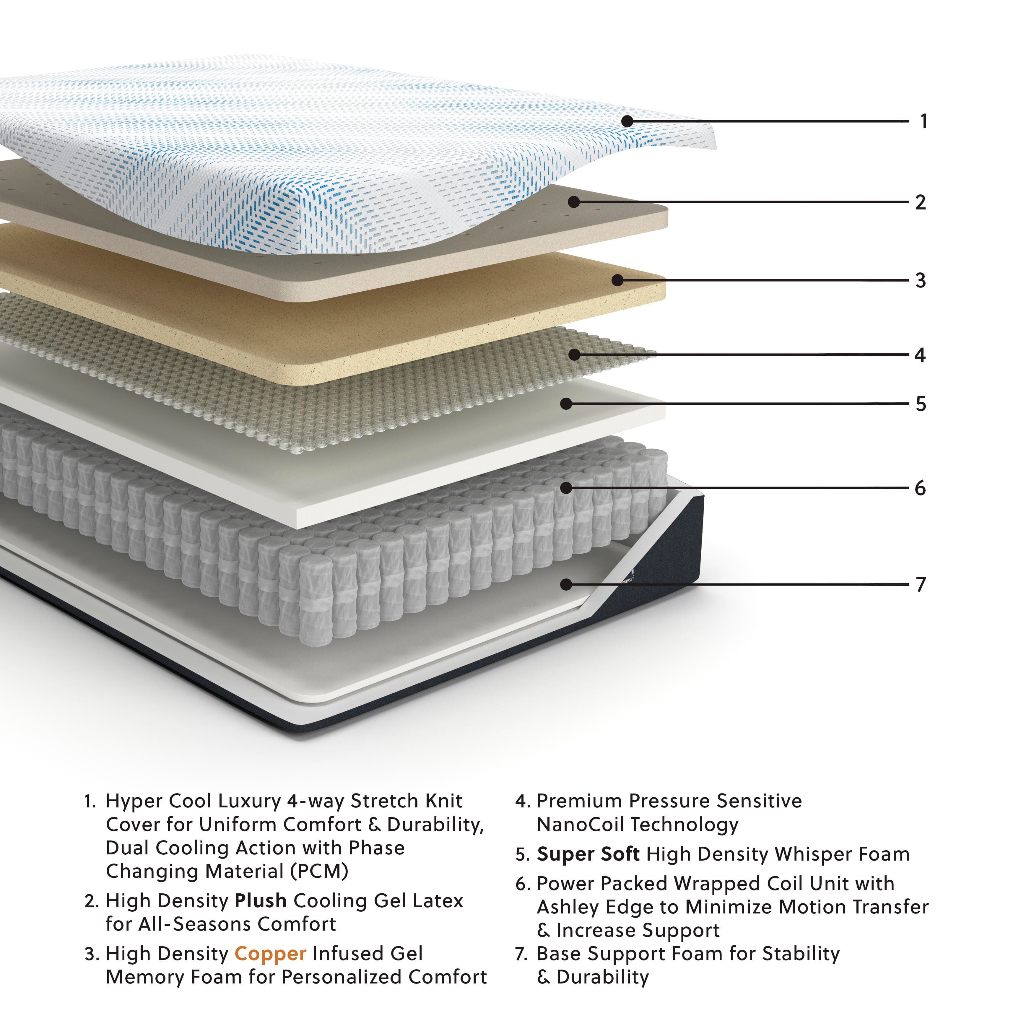 Millennium Luxury Plush Gel Latex Hybrid Queen Mattress — White, Black/Gray & Blue — view 2