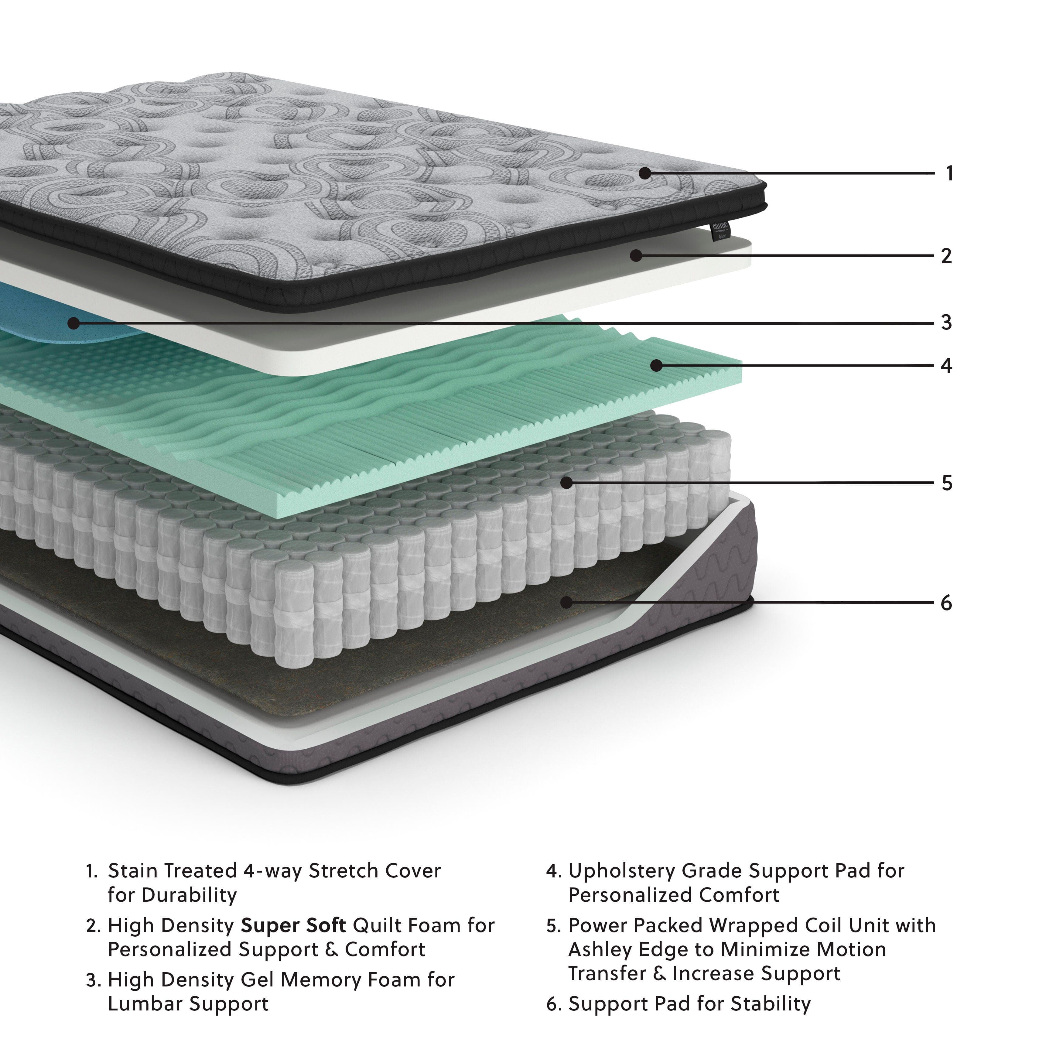 Augusta2 Queen Mattress — Black/Gray — view 2