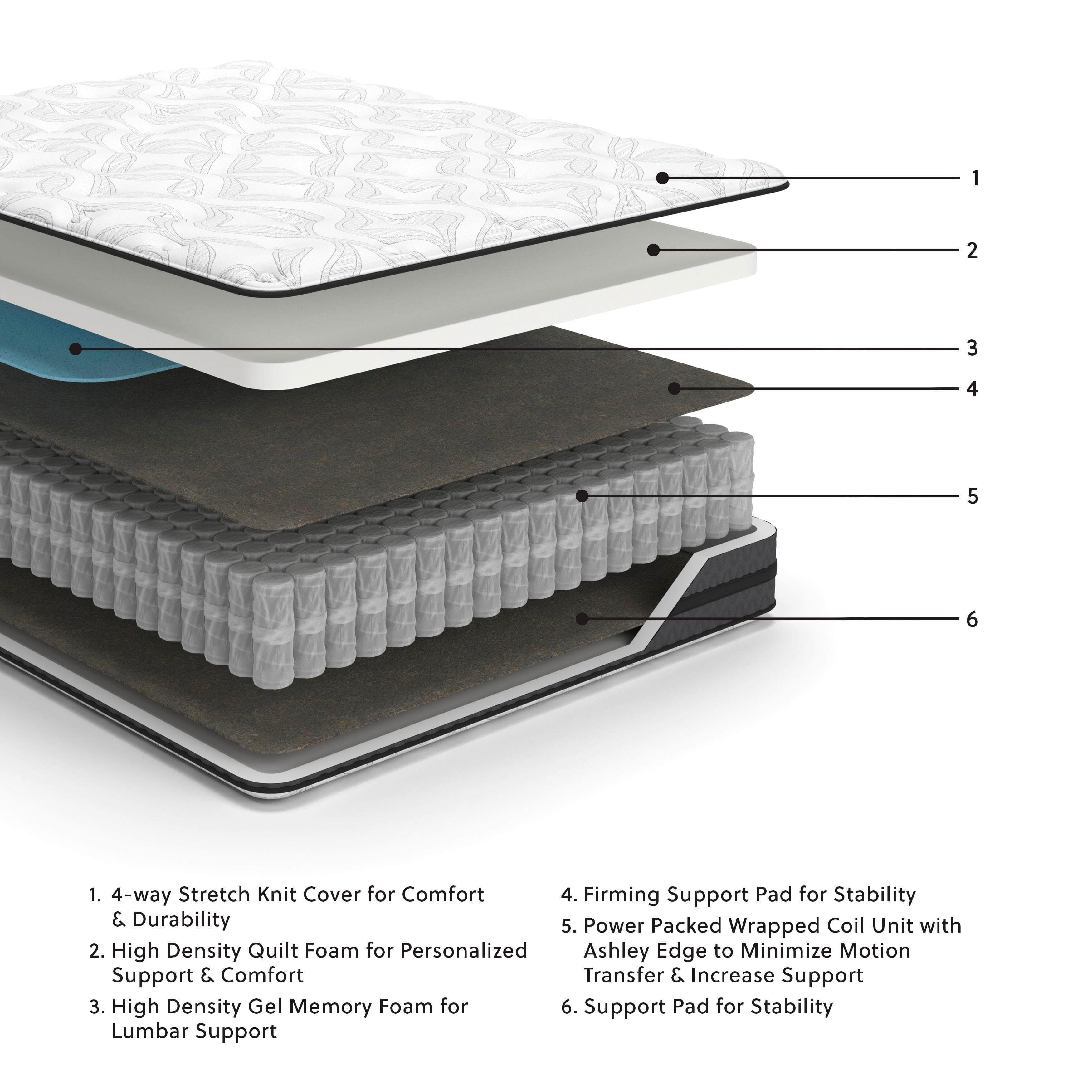 10 Inch Pocketed Hybrid Full Mattress — White & Black/Gray — view 2