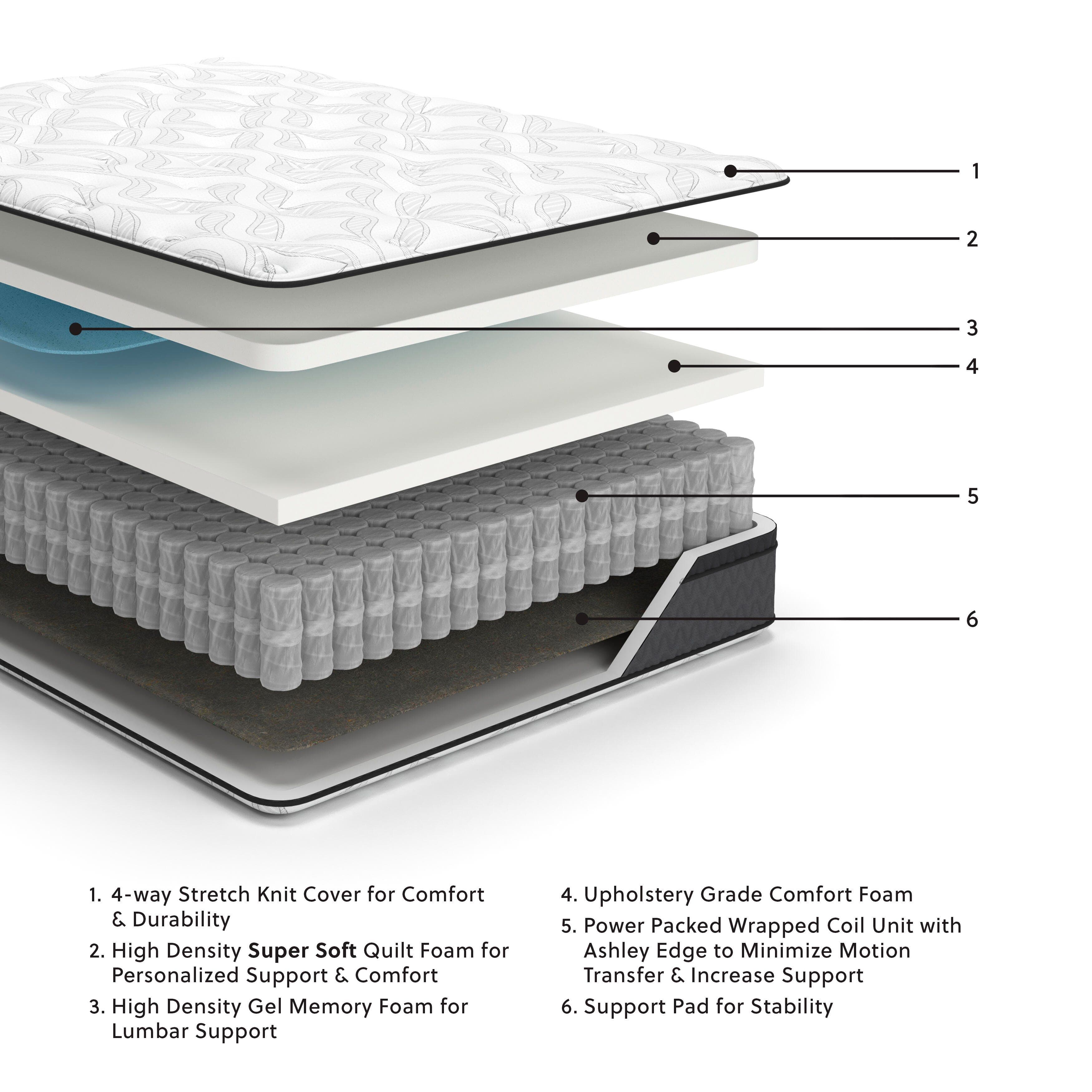 12 Inch Pocketed Hybrid Full Mattress — White & Black/Gray — view 2