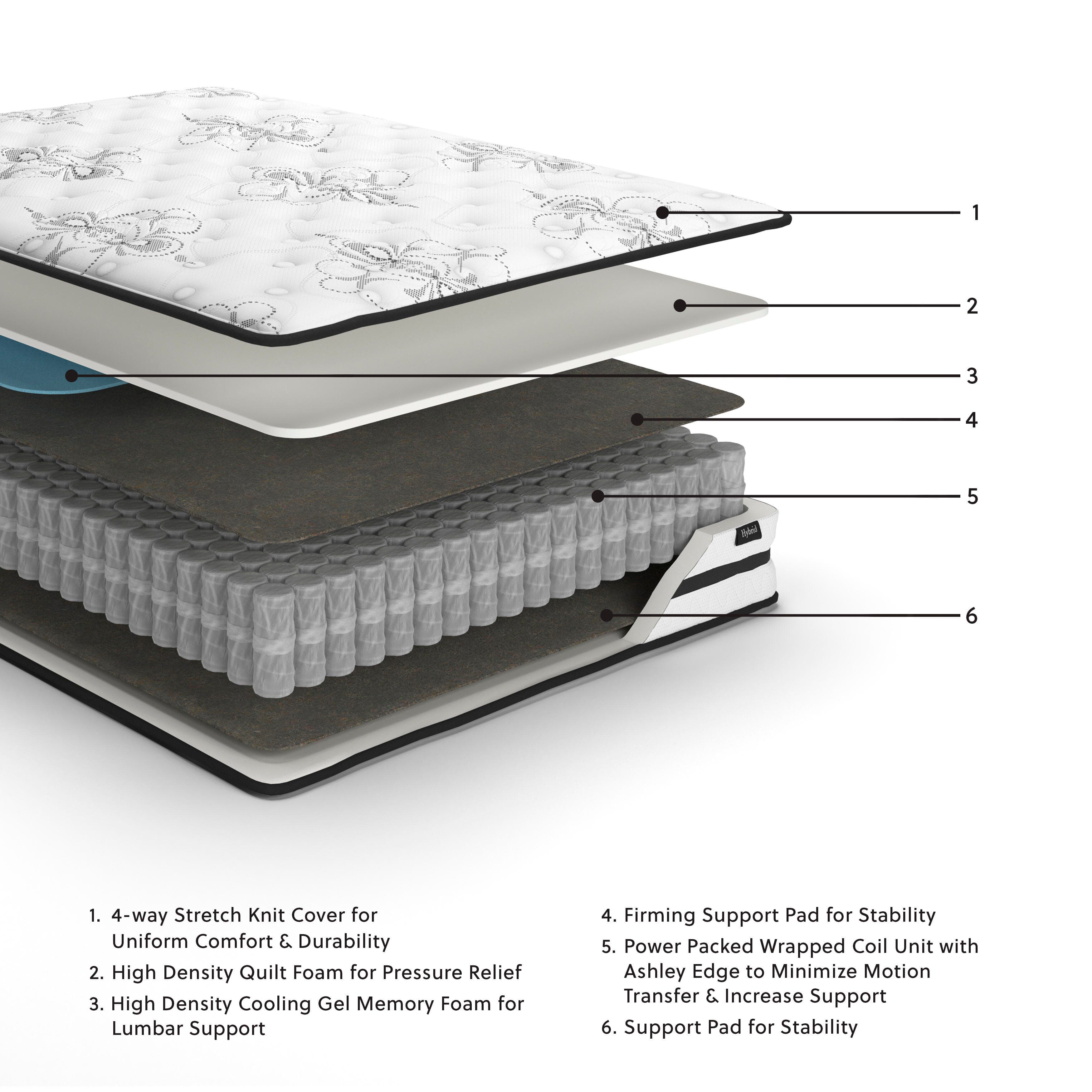 Chime 10 Inch Hybrid Twin Mattress in a Box — White & Black/Gray — view 7