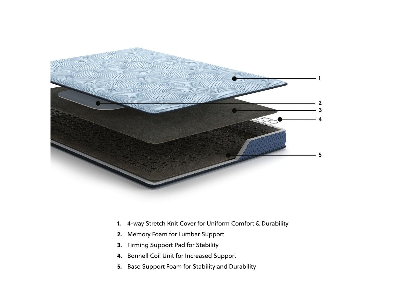 Peak 2.0 Bonnell Queen Mattress — Blue — view 6