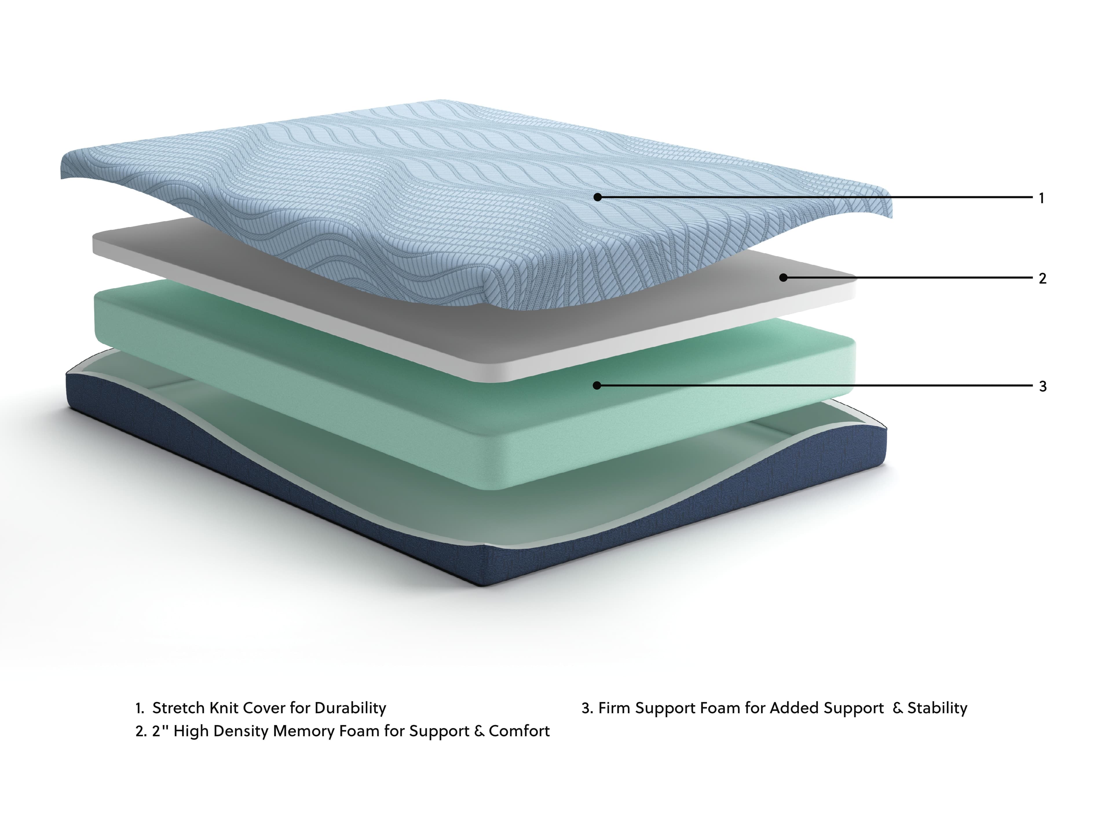 Peak 2.0 8 Memory Foam King Mattress — White — view 7