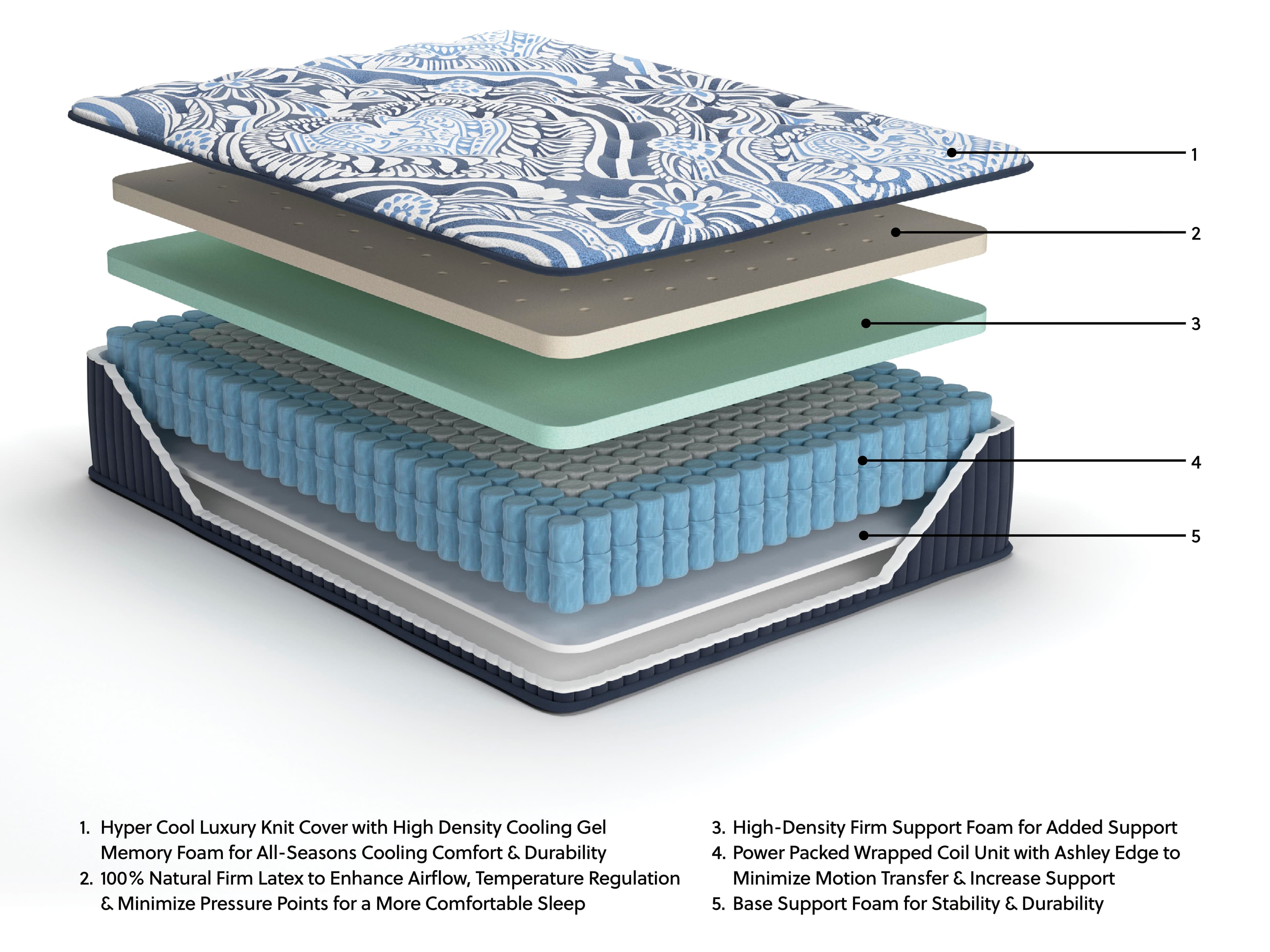Firm Luxe 2.0 King Mattress — Blue — view 5