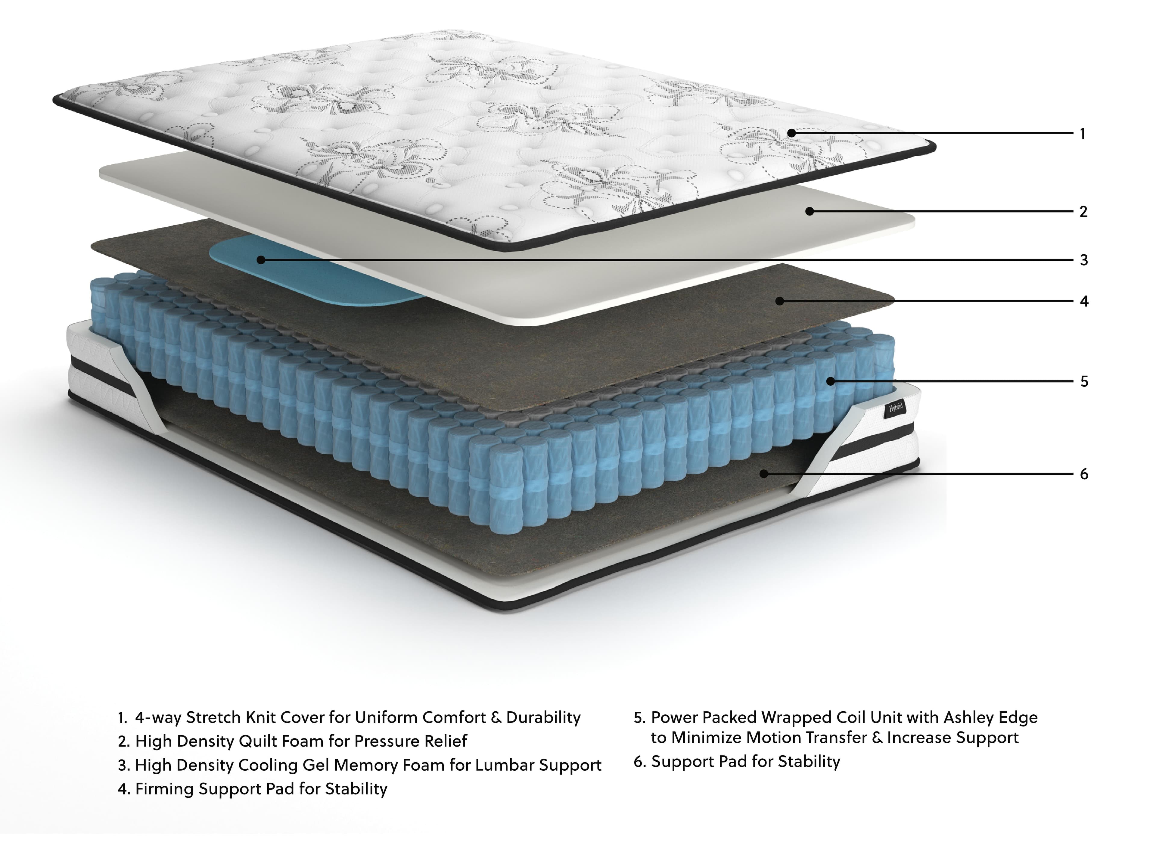 Chime 10 Inch Hybrid Twin Mattress in a Box — White & Black/Gray — view 3
