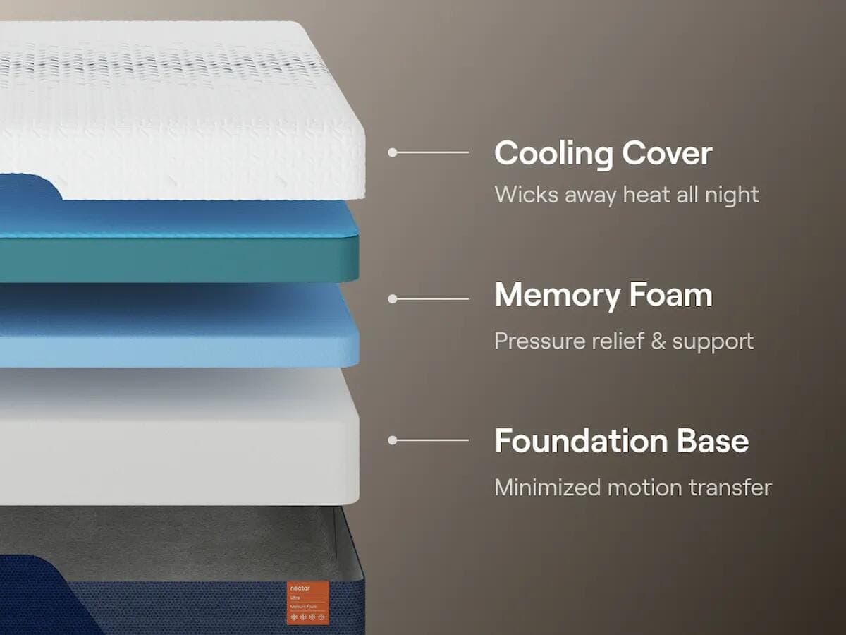 Nectar Ultra Memory Foam King Mattress — White — view 5