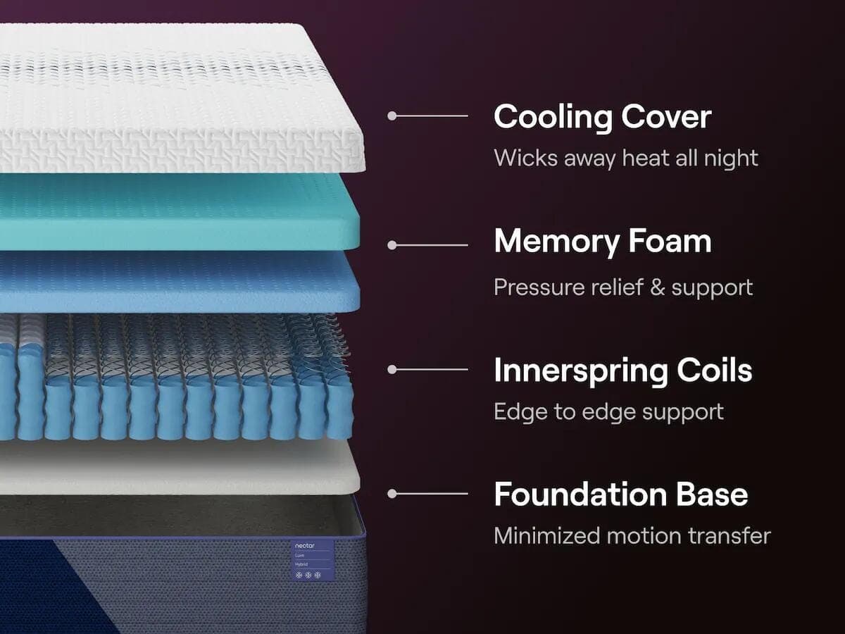 Nectar Luxe Hybrid California King Mattress — White — view 5