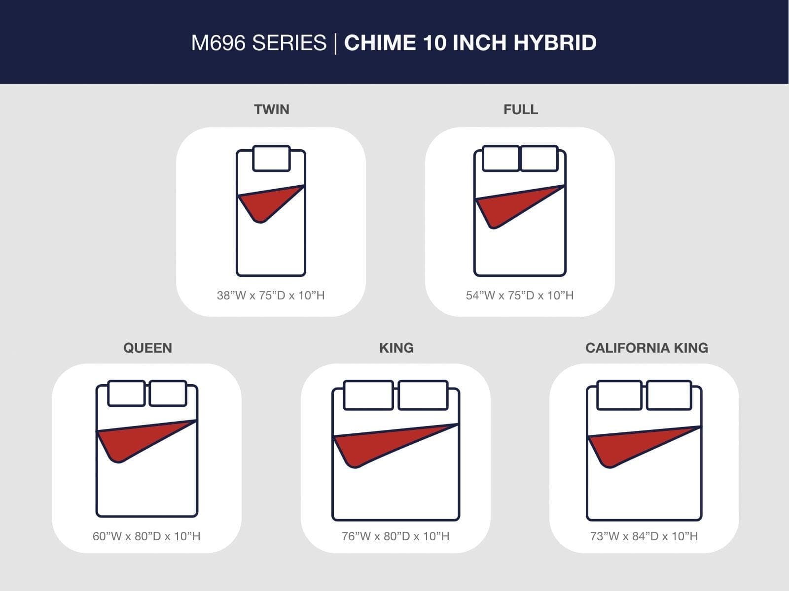 Chime 10 Inch Hybrid Twin Mattress in a Box — White & Black/Gray — view 5