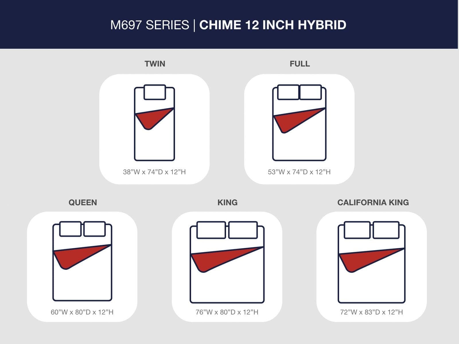 Chime 12 Inch Hybrid Twin Mattress in a Box — White & Black/Gray — view 5